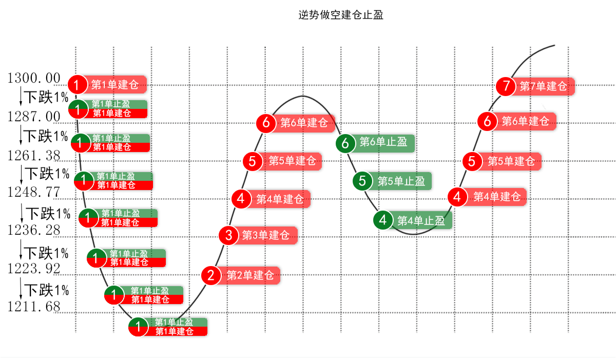 智悠量化機器人：智能量化交易機器人到底是什么？