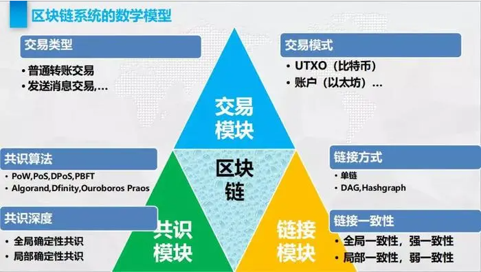 區(qū)塊鏈新產(chǎn)品