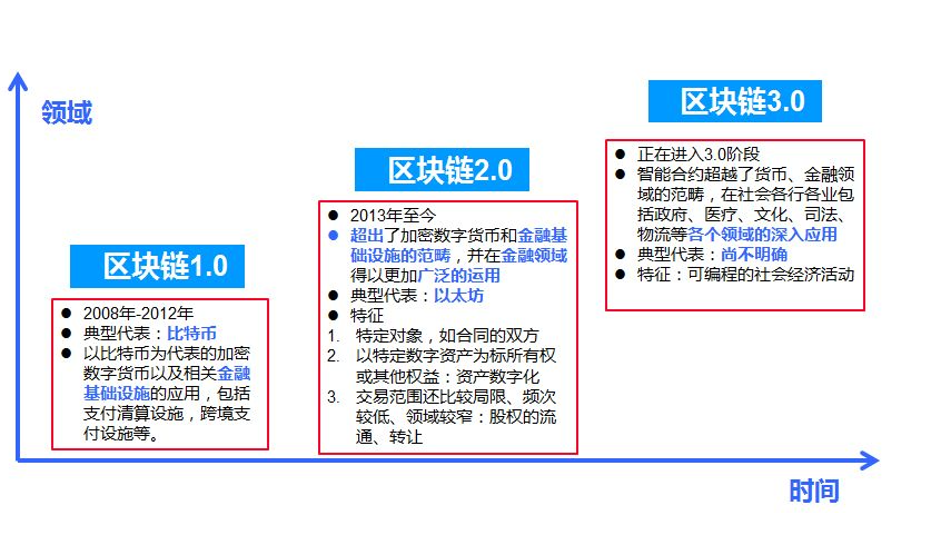 bbos區(qū)塊鏈?zhǔn)鞘裁匆馑?></a>
                                <span id=