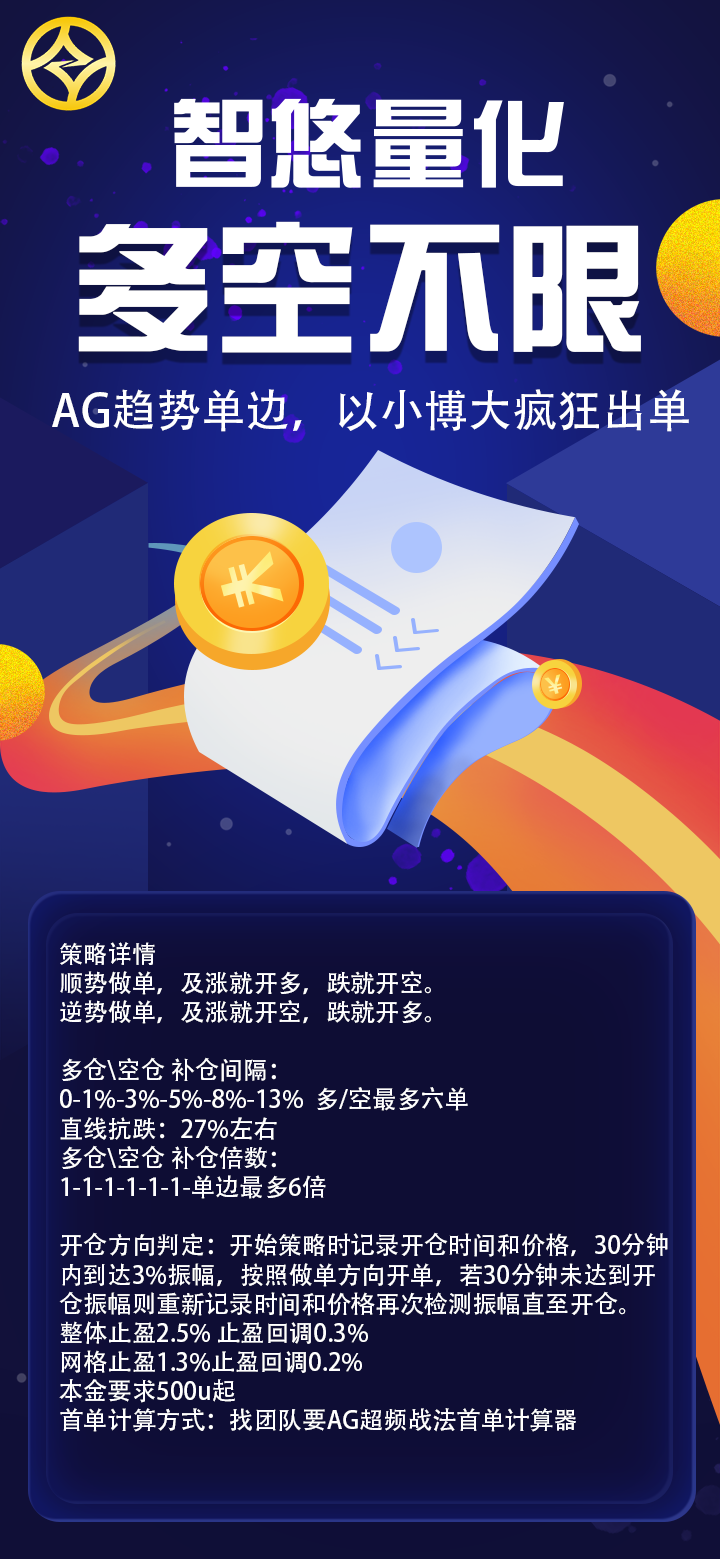 AG趨勢(shì)單邊.png